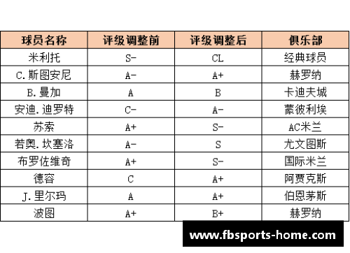 球员综合评级：全面解析球员技能与潜力