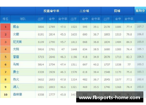 东部NBA 2017赛季排名及关键球队分析